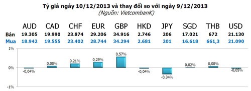 Vàng dò đáy, đô hết sốt ảnh 3